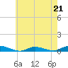 Tide chart for Oak Beach, New York on 2023/05/21
