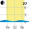 Tide chart for Oak Beach, New York on 2023/05/27