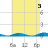 Tide chart for Oak Beach, Great South Bay, New York on 2023/05/3