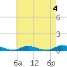 Tide chart for Oak Beach, New York on 2023/05/4