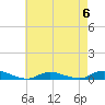 Tide chart for Oak Beach, New York on 2023/05/6