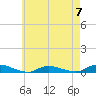 Tide chart for Oak Beach, New York on 2023/05/7