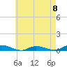 Tide chart for Oak Beach, New York on 2023/05/8