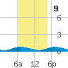 Tide chart for Oak Beach, Great South Bay, New York on 2023/11/9