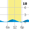 Tide chart for Oak Beach, Great South Bay, New York on 2024/02/10