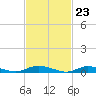 Tide chart for Oak Beach, Great South Bay, New York on 2024/02/23