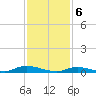 Tide chart for Oak Beach, Great South Bay, New York on 2024/02/6