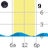 Tide chart for Oak Beach, Great South Bay, New York on 2024/02/9