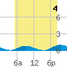 Tide chart for Oak Beach, Great South Bay, New York on 2024/06/4