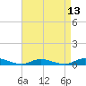 Tide chart for Oak Beach, New York on 2025/04/13