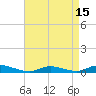 Tide chart for Oak Beach, New York on 2025/04/15