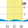Tide chart for Oak Beach, New York on 2025/04/16