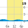 Tide chart for Oak Beach, New York on 2025/04/19