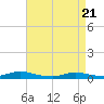 Tide chart for Oak Beach, New York on 2025/04/21