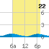 Tide chart for Oak Beach, New York on 2025/04/22