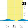 Tide chart for Oak Beach, New York on 2025/04/23