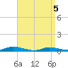 Tide chart for Oak Beach, New York on 2025/04/5