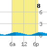 Tide chart for Oak Beach, New York on 2025/04/8
