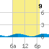 Tide chart for Oak Beach, New York on 2025/04/9