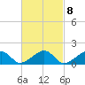 Tide chart for Oak Bluffs, Martha's Vineyard, Massachusetts on 2023/03/8