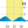 Tide chart for Oak Bluffs, Massachusetts on 2023/05/11