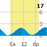 Tide chart for Oak Bluffs, Massachusetts on 2023/05/17