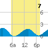 Tide chart for Oak Bluffs, Massachusetts on 2023/05/7