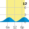 Tide chart for Oak Bluffs, Massachusetts on 2023/06/12