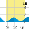 Tide chart for Oak Bluffs, Massachusetts on 2023/06/16