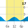 Tide chart for Oak Bluffs, Massachusetts on 2023/06/17