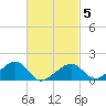 Tide chart for Oak Bluffs, Massachusetts on 2025/03/5