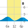 Tide chart for Oak Bluffs, Massachusetts on 2025/03/8