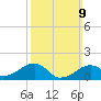 Tide chart for Oak Bluffs, Massachusetts on 2025/03/9