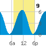 Tide chart for Oak Branch, Bohicket Creek, Edisto River, South Carolina on 2023/02/9