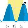 Tide chart for Oak Branch, Bohicket Creek, Edisto River, South Carolina on 2023/04/17