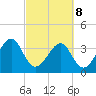 Tide chart for ICWW, Oak Landing, Florida on 2022/03/8