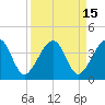 Tide chart for ICWW, Oak Landing, Florida on 2023/09/15