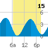 Tide chart for ICWW, Oak Landing, Florida on 2025/07/15