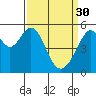 Tide chart for Oakland Airport, California on 2023/03/30