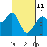 Tide chart for Oakland Harbor, Park St Bridge, San Francisco Bay, California on 2022/03/11