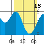 Tide chart for Oakland Harbor, Park St Bridge, San Francisco Bay, California on 2022/03/13