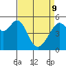 Tide chart for Oakland Harbor, Park St Bridge, San Francisco Bay, California on 2022/04/9