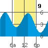 Tide chart for Oakland Harbor, Park St Bridge, San Francisco Bay, California on 2023/02/9