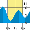 Tide chart for Oakland Harbor, Park St Bridge, California on 2023/03/11