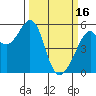 Tide chart for Oakland Harbor, Park St Bridge, California on 2023/03/16