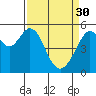 Tide chart for Oakland Harbor, Park St Bridge, San Francisco Bay, California on 2023/03/30