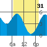 Tide chart for Oakland Harbor, Park St Bridge, San Francisco Bay, California on 2023/03/31