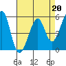 Tide chart for Oakland Harbor, Park St Bridge, San Francisco Bay, California on 2023/04/20