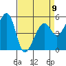 Tide chart for Oakland Harbor, Park St Bridge, San Francisco Bay, California on 2023/04/9