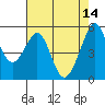 Tide chart for Oakland Harbor, Park St Bridge, San Francisco Bay, California on 2023/05/14